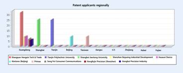 Wireless power transmission: a preliminary probe into WPT-related patents and standards of China, the United States and Japan