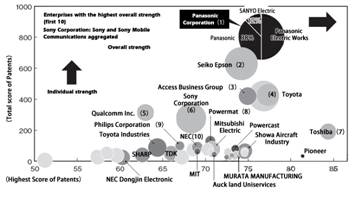 Wireless power transmission: a preliminary probe into WPT-related patents and standards of China, the United States and Japan