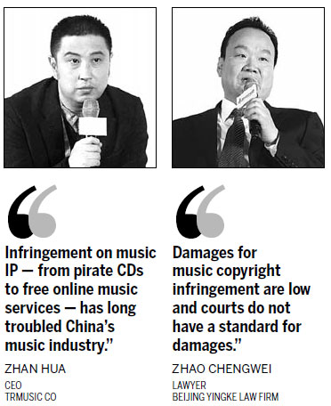 Music industry calls for stronger IP protection