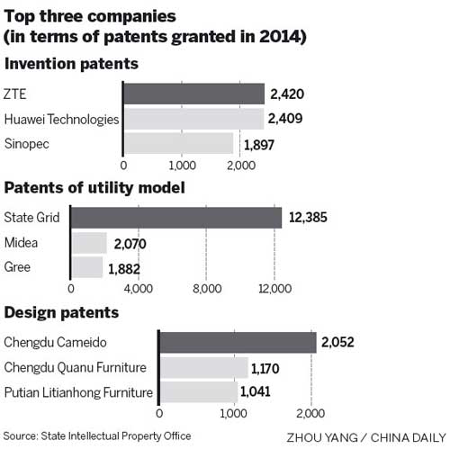 Importance of protecting patents growing in China