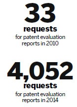 Increasing requests for patent evaluation