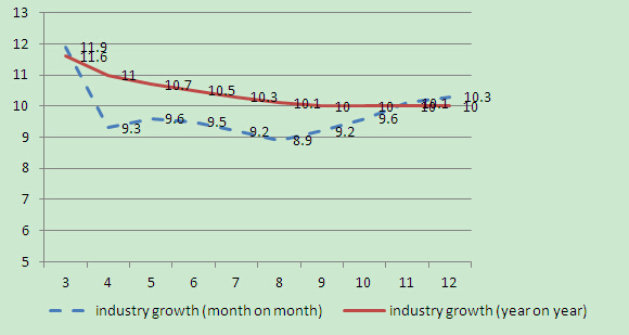 China's Economic Performance Enters a Period of Readjustment Featured by a New Mode of Development