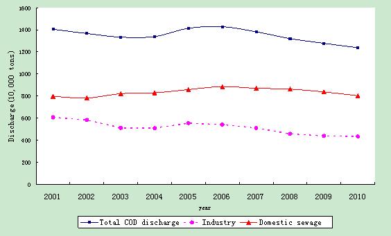 China's Control over Environmental Pollution: Retrospects and Prospects