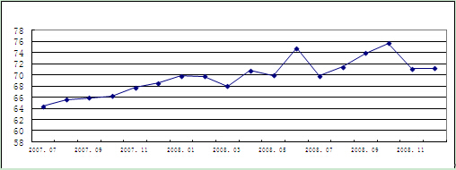 Performance Features of Logistics Industry1 in 2008 and Analysis of its Development Trend in 2009