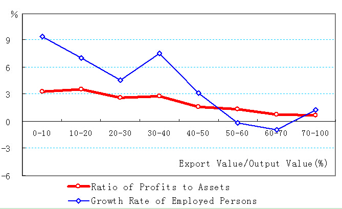 Classified Studies on Small Enterprise Operations and Related Policies