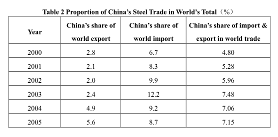 China Should Not Become a Major Steel Exporter