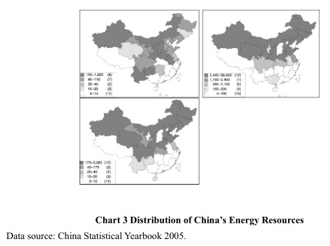 The Basic Situation in China’s Primary Resources Supply and Demand and the Reform Direction of Resources Allocation Mechanism