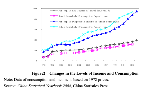 An Analysis of China’s Investment Ratio