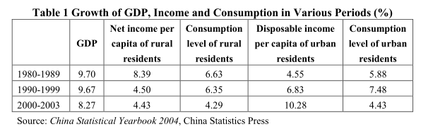 An Analysis of China’s Investment Ratio