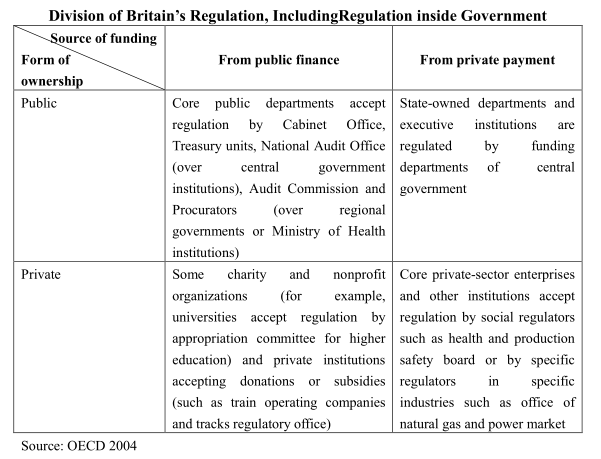 Government Regulations in China’s Reform and Development of Public Services