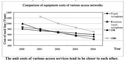 Loosening Control over Telecom Charges to Promote Competition in the Telecom Sector