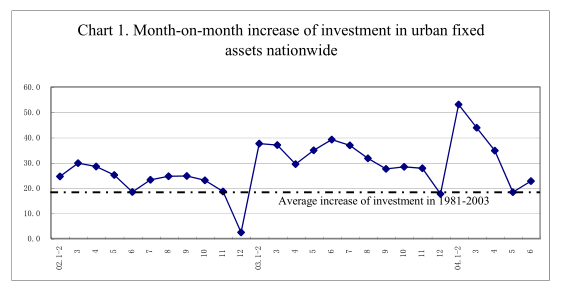 Macro-control Is Tangible But the Basis Is Unstable ——An analysis of China’s market situation in the first half of 2004