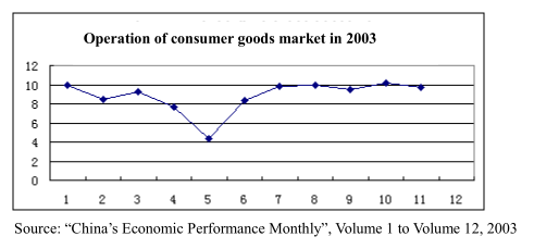 Development and Performance of China’s Consumer Goods Market