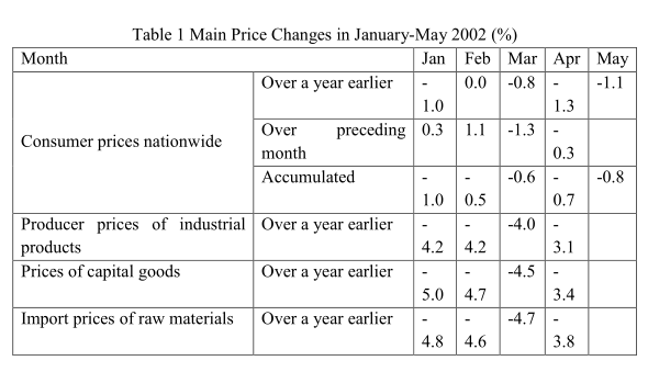 Root Causes of Continuous Price Decline And Policy Suggestions