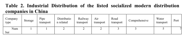 Measures for the Healthy Development of Socialised Distribution Service in China*