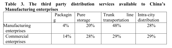 Measures for the Healthy Development of Socialised Distribution Service in China*