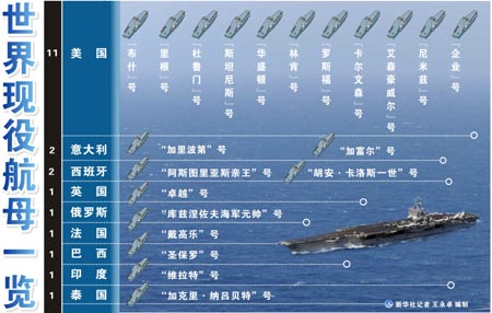 中国航母平台今进行出海航行试验　时间不会太长