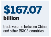 BRICS Summit set to boost integration, trade