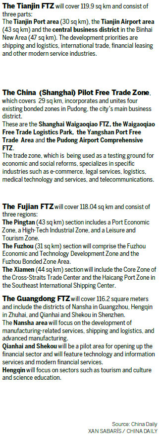 Fujian zone to focus on cross-Straits trade