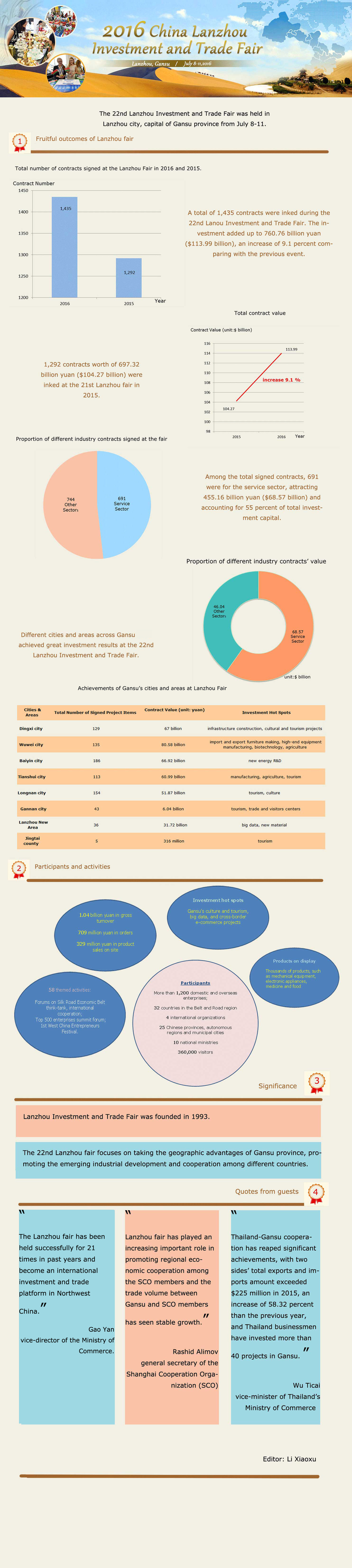 2016 China Lanzhou Investment and Trade Fair