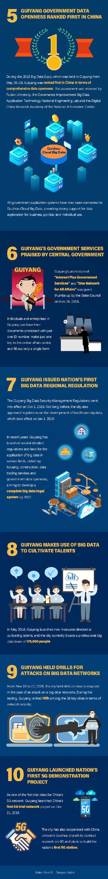 10 things you should know about China's Data Valley in 2018