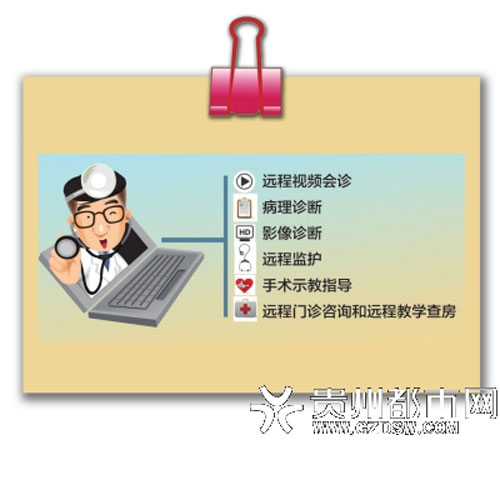 Guizhou: 227m yuan in investment in telemedicine