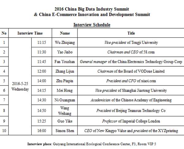 Interview schedule of China E-commerce Innovation and Development Summit