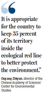 Ecological zones prioritized