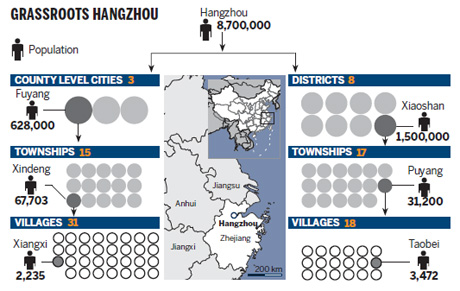 A tale of two villages heralds a new era