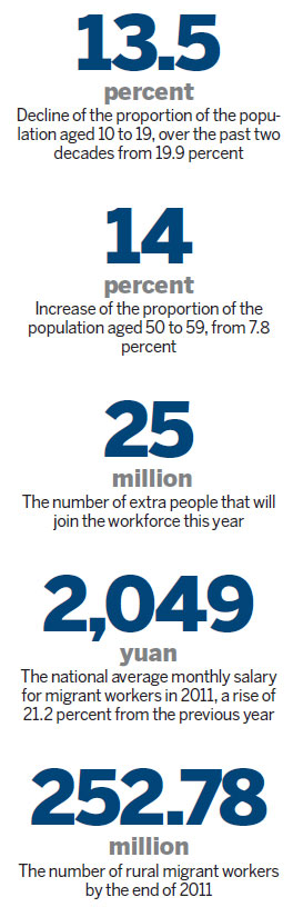 Workforce shortage a structural problem