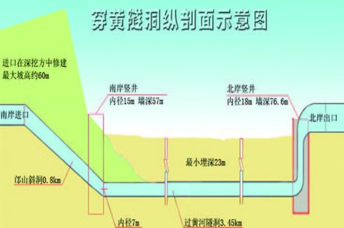 The South-to-North Water Diversion Project (China)