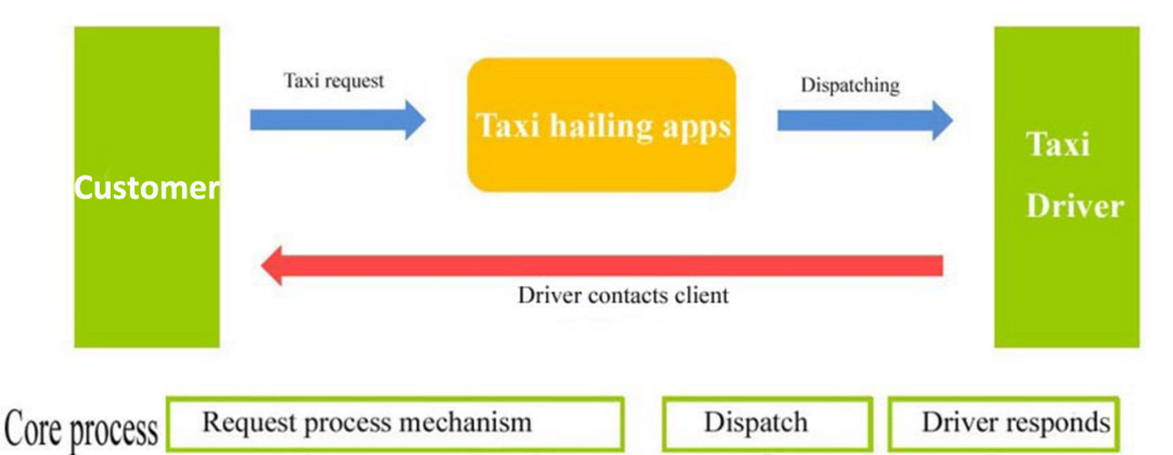 Baotou launching Inner Mongolia's first official taxi-hailing app