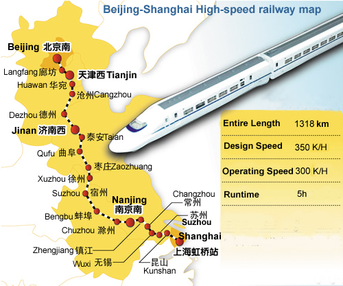 How to get to Kunshan - by train