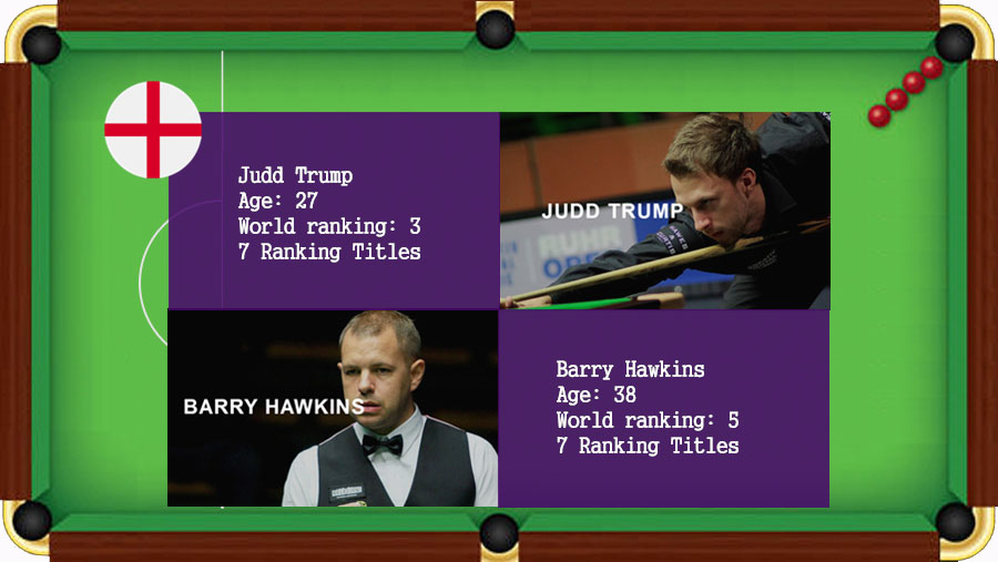 Things you should know about 2017 Snooker World Cup