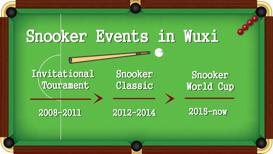 Things you should know about 2017 Snooker World Cup