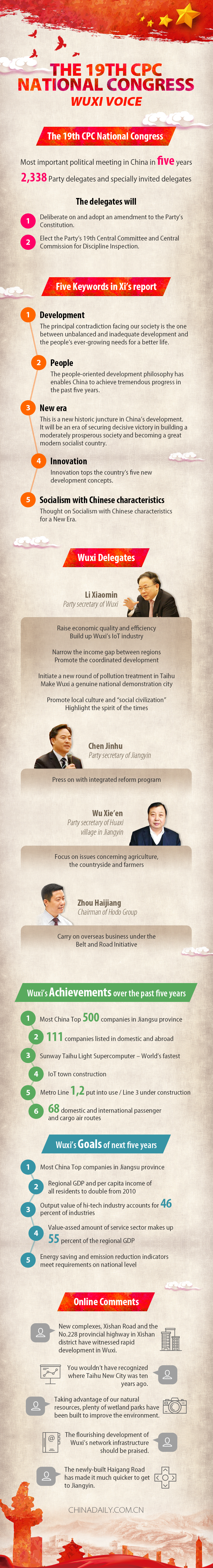 The 19th CPC National Congress - Wuxi Voice