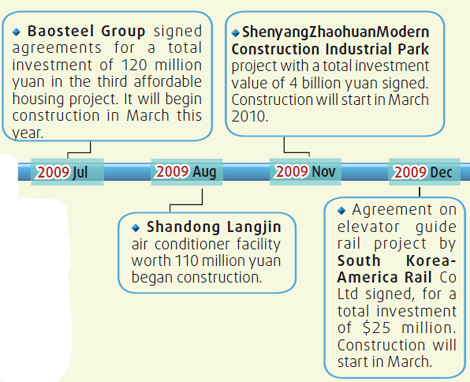 Shenyang's Tiexi district shines as industrial star