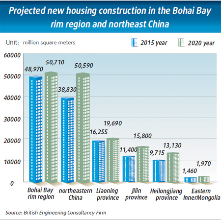 Shenyang's Tiexi district shines as industrial star