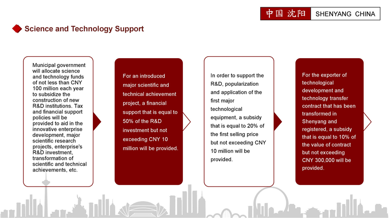 Major investment policies in Shenyang