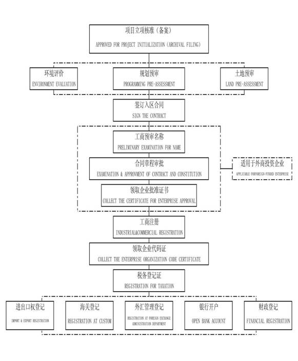 Approved for project initialization