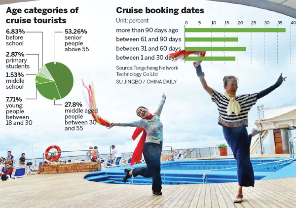 Passengers opt for cruise control on ocean waves