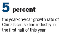 Passengers opt for cruise control on ocean waves