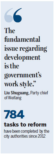 Weifang strives to become metropolis