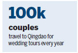 Shinan district a haven for newlyweds