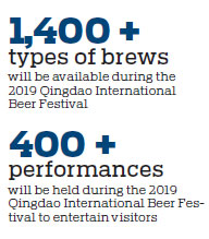 Qingdao cheers its beers at festival