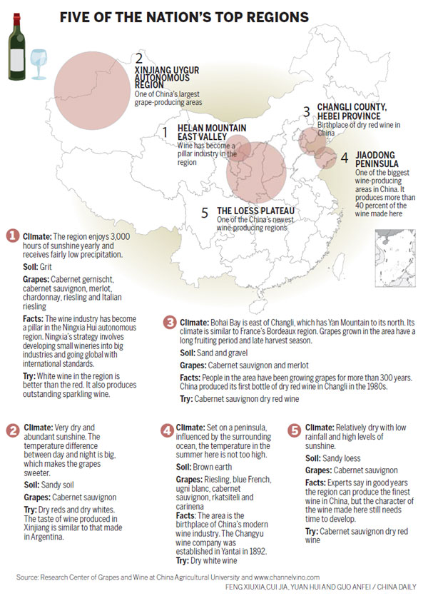 Putting Chinese wines on the map