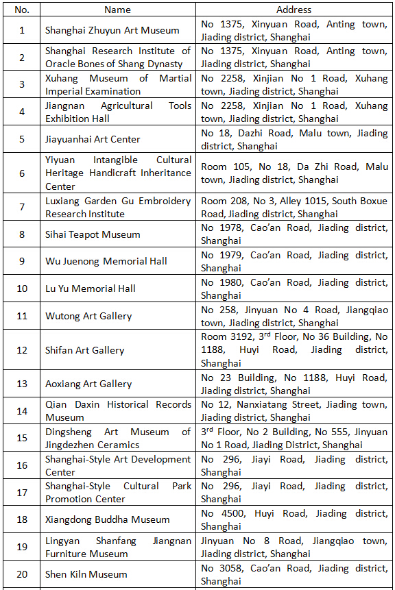 List of private museums and galleries in Jiading