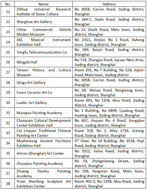 List of private museums and galleries in Jiading