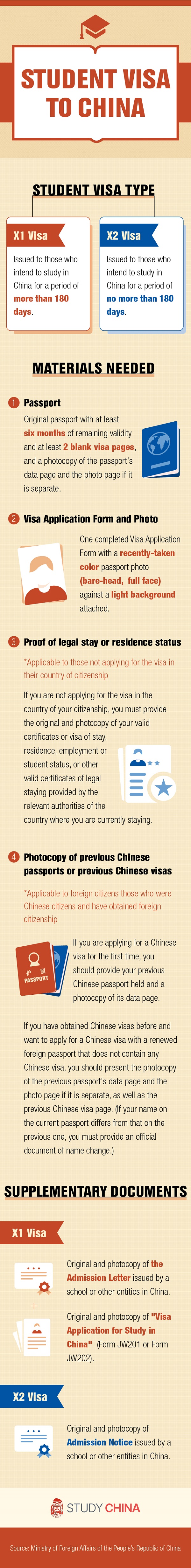 Student visa to China