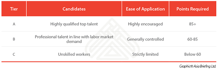 Classifications of foreigners' employment in China